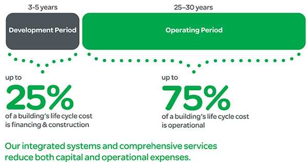 Schneider Infographic