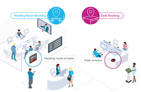 Condeco scheduling and workspace solutions