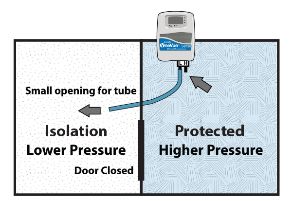 Differential Pressure Sensor